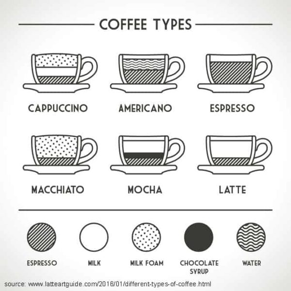 A Breakdown Of The Different Varieties of Espresso Calvine's Coffee