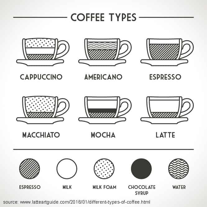 Espresso vs. Coffee: What's the Difference?